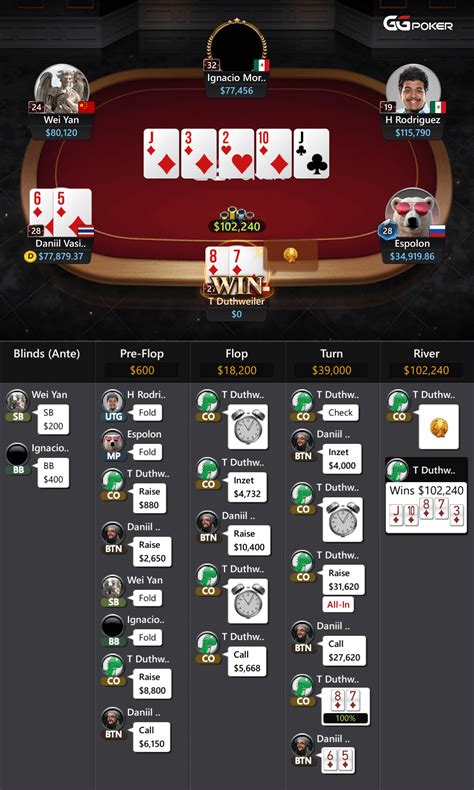 April 2024 High Stakes Thread *** .